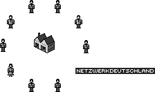 Netzwerk Deutschland